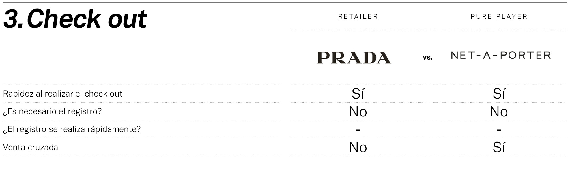 Prada y Net-a-Porter, frente a frente en el check out.
